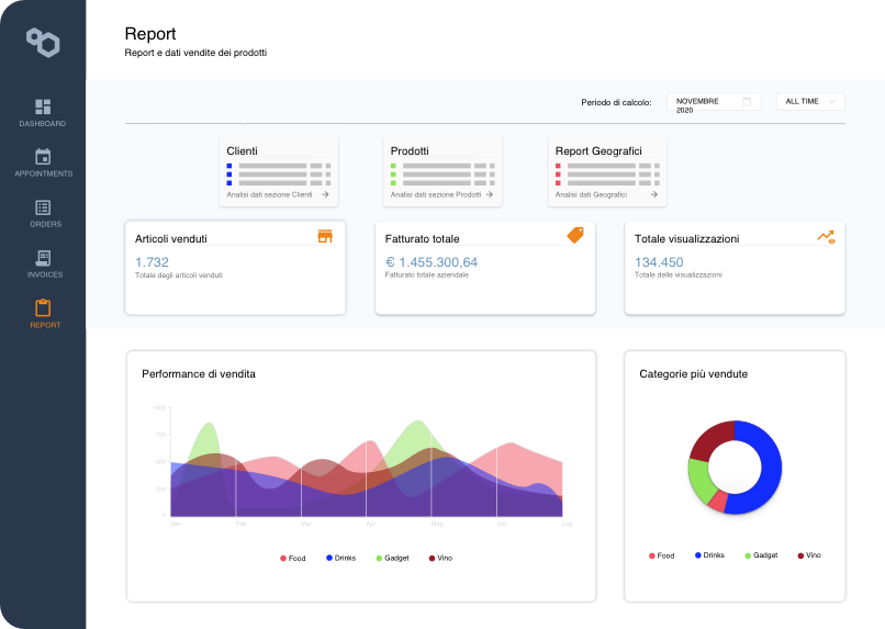 datada dashboard